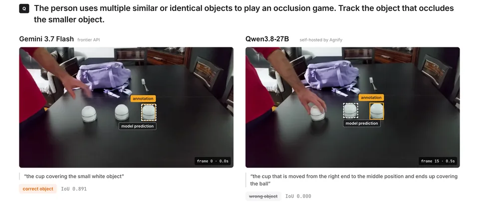 Gemini and self-hosted Qwen answer the same shell-game grounding question; Gemini selects the annotated cup while Qwen selects the identical cup beside it