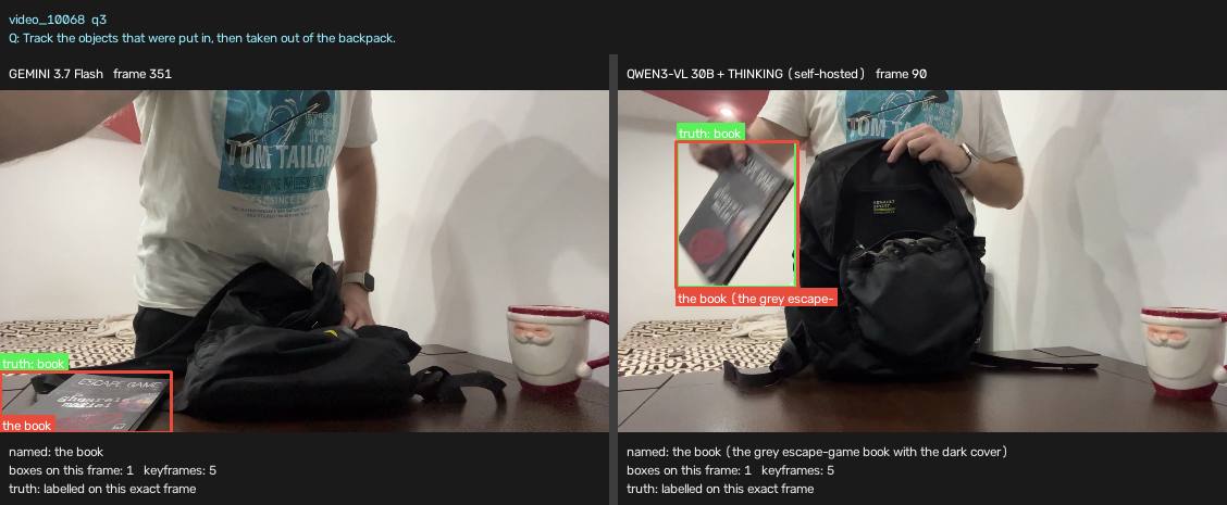 Side-by-side grounding results from Gemini 3.7 Flash and self-hosted Qwen3-VL 30B on a video question about objects placed into a backpack