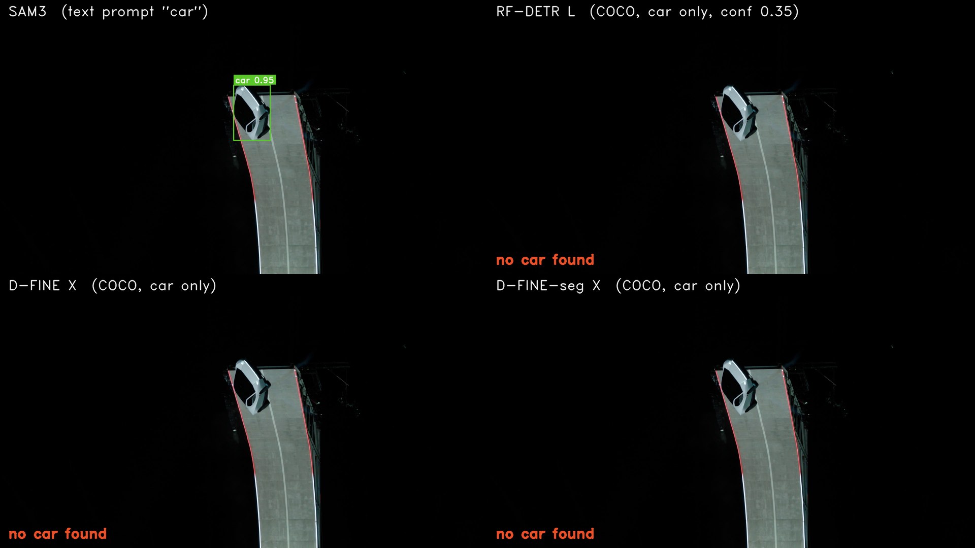 The car at the top of the wall, in four panels. SAM3 boxes it as car 0.95. RF-DETR L, D-FINE X and D-FINE-seg X, with only the car class enabled, find no car.